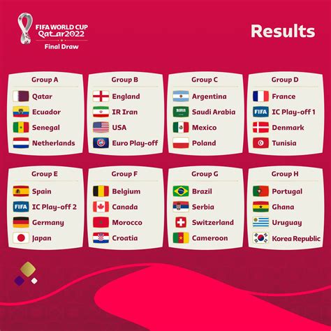 quais sao os grupos da copa do mundo 2022